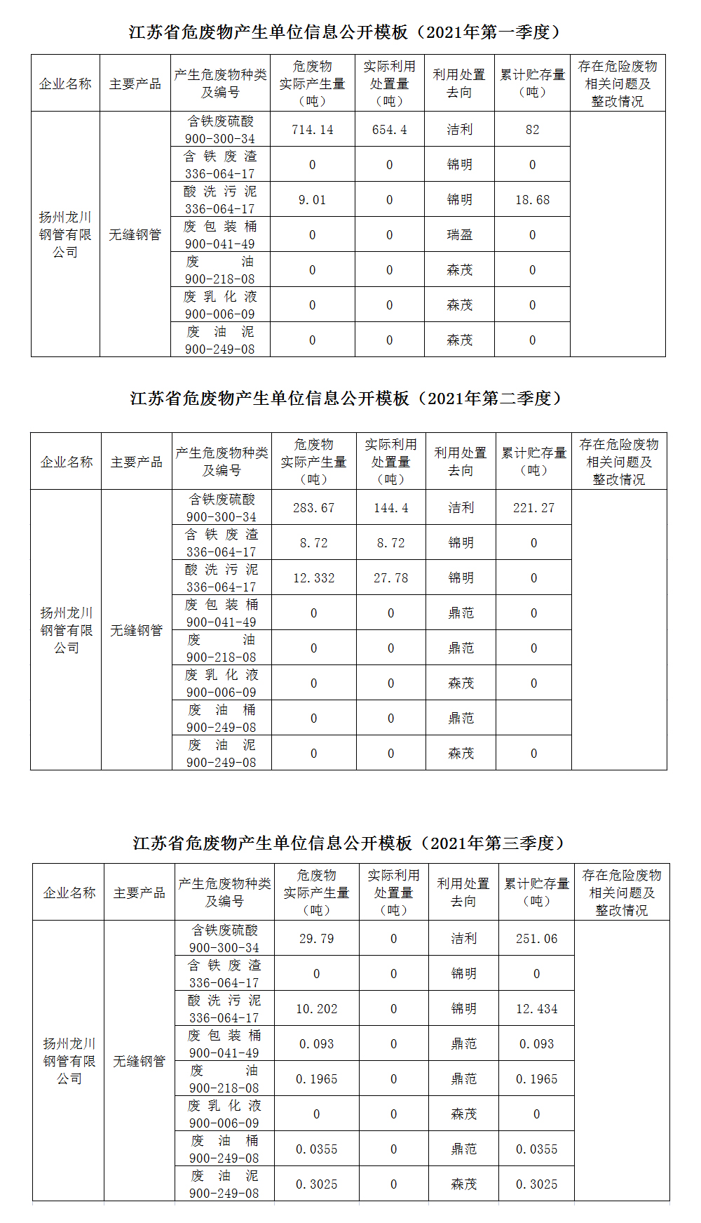 龍川鋼管